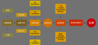 企業(yè)畫(huà)冊(cè)設(shè)計(jì)